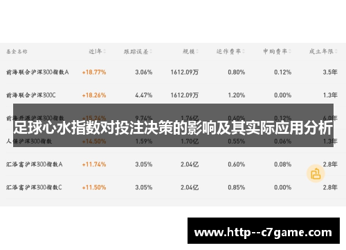 足球心水指数对投注决策的影响及其实际应用分析 足球心水指数对投注决策的影响及其实际应用分析