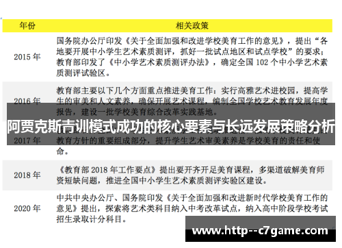 阿贾克斯青训模式成功的核心要素与长远发展策略分析 阿贾克斯青训模式成功的核心要素与长远发展策略分析