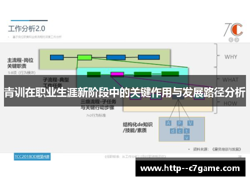 青训在职业生涯新阶段中的关键作用与发展路径分析